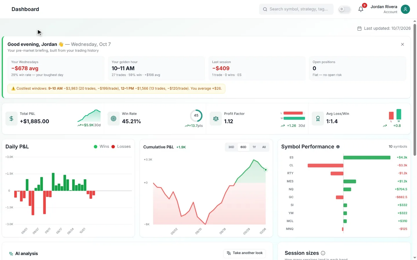 A quick tour of the dashboard: the pre-market briefing, headline stats, daily and cumulative P&L, symbol performance and the AI analysis.